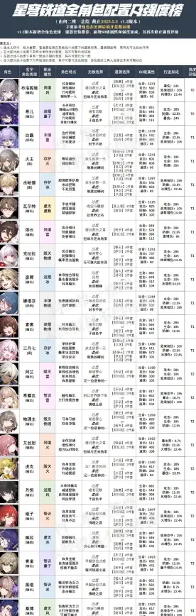 热门攻略✦深度解析✦实用技巧 崩坏：星穹铁道》阿格莱雅光锥实战全能搭配指南！