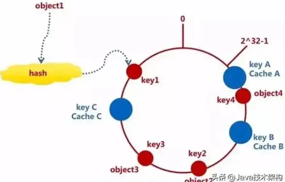 Redis缓存 评论优化 研究基于Redis的评论信息缓存机制，提升评论数据存储与访问效率