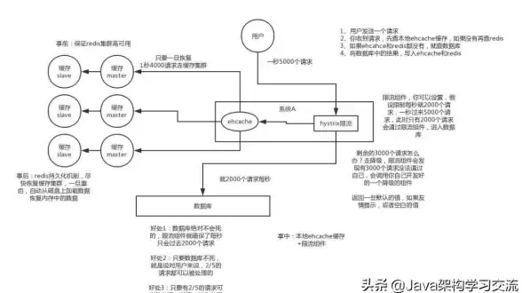 Redis缓存 评论优化 研究基于Redis的评论信息缓存机制，提升评论数据存储与访问效率