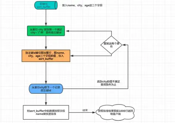 数据库操作|字段拼接 mysql合并列，mysql 合并字段的方法与实现技巧