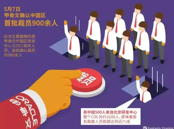 Oracle数据库 媒体对象 在Oracle模式下如何定义媒体对象的方法