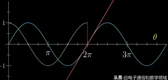 数学公式|函数解析 斜率怎么求,斜率求解：中心方法