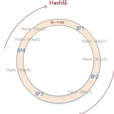 高并发|数据一致性|带Redis缓存的保驾护航者，redis缓存需绷紧