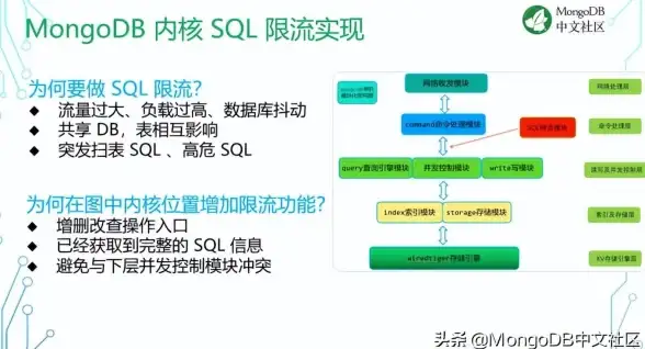 云计算|数据库 腾讯云携手MongoDB达成战略合作，助力全球用户便捷获取MongoDB即服务