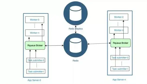 Redis优化|成本节约 借助Redis群集管理器高效降低系统开销，redis 群集管理器