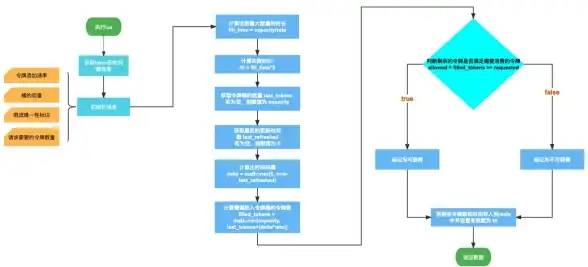 Redis缓存 数据淘汰策略 Redis灵活的过期删除机制详解，redis过期删除机制解析
