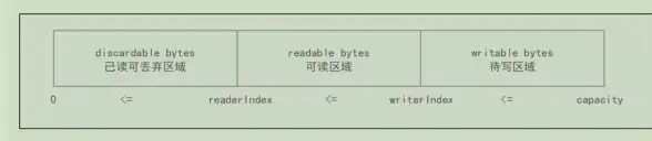 关联动态｜全新玩法揭秘—QQ刷留言新攻略】源码安全预警！谨慎操作防风险