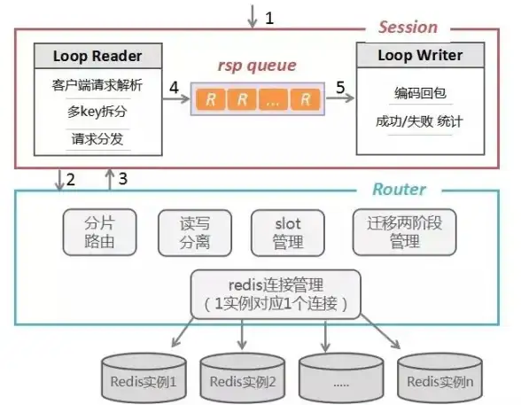 🚀虚拟主机新风向｜2024免备案搭建指南—选购秘籍全解析✨主机选购热点】