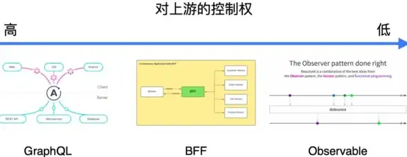 前端开发 Vue工具大全—常用的Vue开发工具有哪些？
