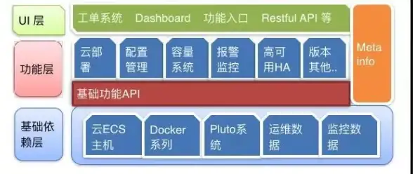 Redis统计|网站流量，利用Redis记录页面访问量和PV实现高效数据统计