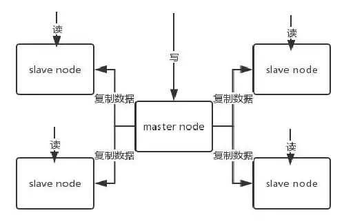 Redis高可用|哨兵机制 Redis连接哨兵的另一种高可用方案，redis连哨兵