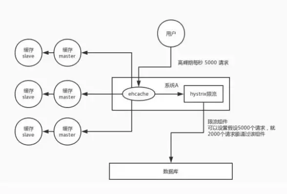 Redis高可用|哨兵机制 Redis连接哨兵的另一种高可用方案，redis连哨兵