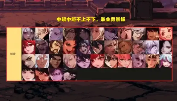 手游攻略🔥操作简单 轻松上手 dnf哪个职业适合自己玩