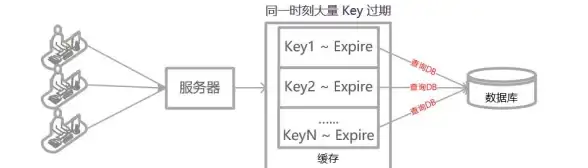 Redis缓存 清除方法 如何高效清除Redis缓存数据，redis缓存清理详细步骤