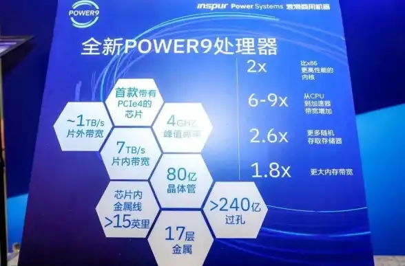 云计算,企业安全-皓量云擎云服务，电信机房为企业护航