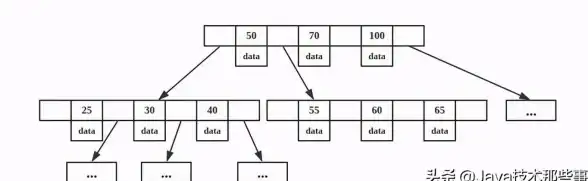 MySQL 表结构 常用命令详解与实际应用场景