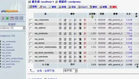 数据恢复 数据库修复 mysql数据库如何恢复-MySQL数据库高效恢复方法与实用技巧
