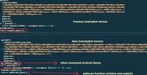 服务器部署 网站开发 linux搭建php环境，linux搭建php运行环境详细教程
