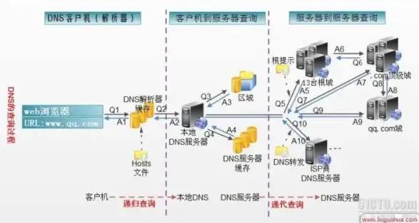 网络基础|域名解析 dns是什么意思_DNS的含义及作用详解