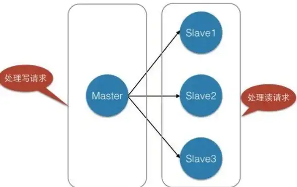 Redis缓存 最终一致性 Redis缓存实现最终一致性的高效技术方案，redis缓存最终一致