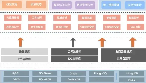 数据库日志|数据恢复 查询数据库表删除记录的详细方法，如何查找数据库表被删除的数据