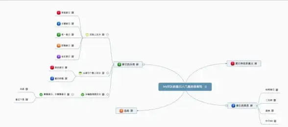 数据库优化|查询加速|mysql复合索引;MySQL复合索引的重要性
