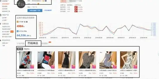 云服务 IT转型 云计算经济：资本支出向运营支出的战略性转变