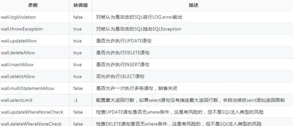 数据库配置 数据库驱动 Windows平台数据库连接操作简明教程，快速实现Windows系统下的数据库高效连接