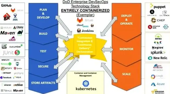 Kubernetes 微服务 架构解密：从分布式到微服务，深入解析Kubernetes微服务平台