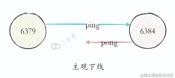 Redis优化 提升效率：利用Redis优化耗时操作，提升系统响应速度