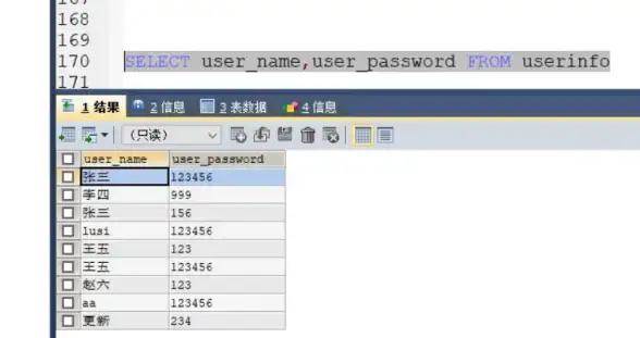 数据库安全 密码管理 MySQL密码修改方法详解与操作步骤