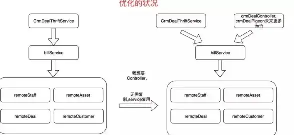 提升办公效率！360浏览器源码揭秘—高效IT工具技巧全解析 实用方法推荐