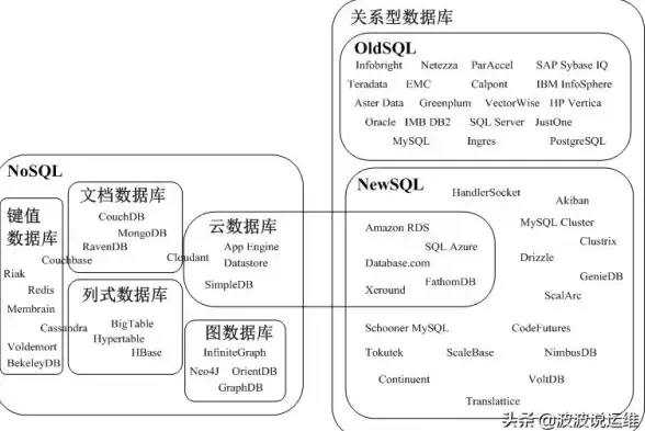 NoSQL计算 Redis二进制归还：层面实现Redis以二进制方式返回数据