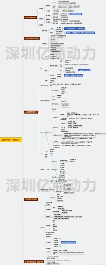 淘宝开店 电商新手必看：全面解析如何成功运营淘宝店铺，助你高效入门线上创业