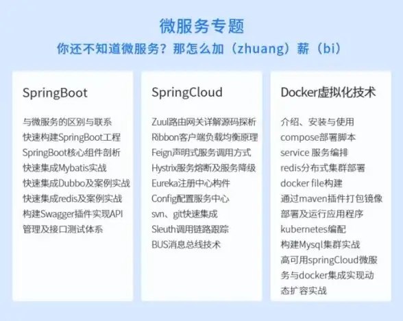 Redis高可用 集群配置方案：实现Redis集群高可用的配置方法与步骤