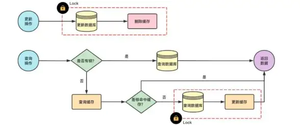 事务管理 数据一致性 深入探讨事务机制与Redis的高效融合，事务机制和redis
