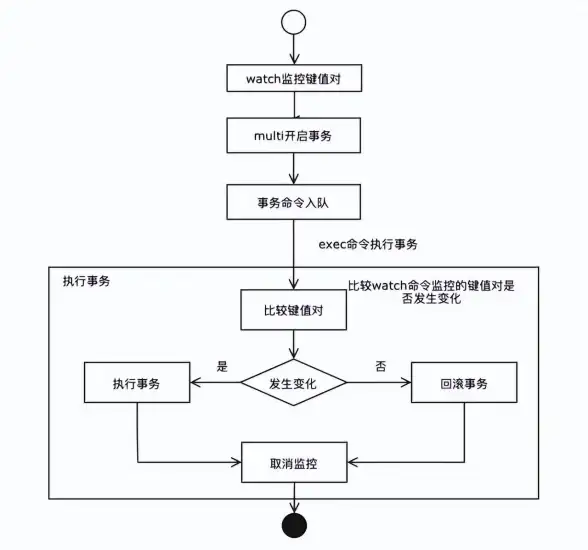 缓存优化|数据持久 Redis缓存持久化实战探索，一次见证奇迹的Redis缓存持久化案例