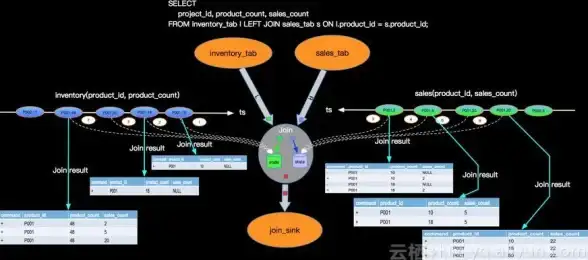 SQL语法 连接操作 sql中inner join与等值连接的用法及详细语法解析
