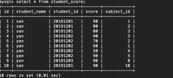 SQL语法 连接操作 sql中inner join与等值连接的用法及详细语法解析