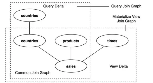 SQL语法 连接操作 sql中inner join与等值连接的用法及详细语法解析