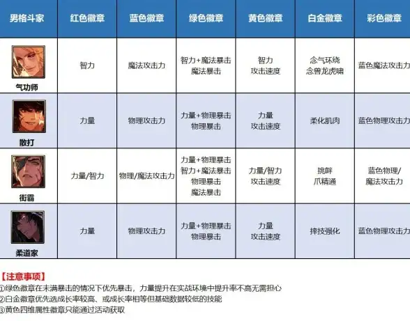 硬件精选🖥主板天梯图详解：新手必读的查看方法与实用技巧