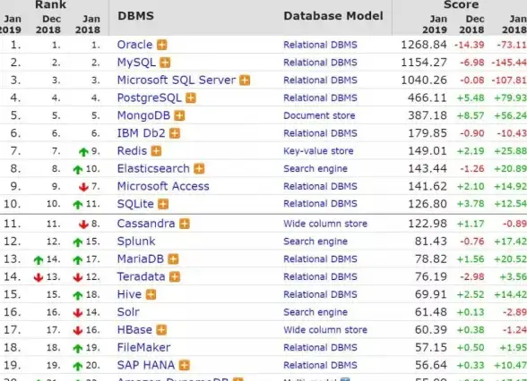 数据库技术|NoSQL应用 Mongodb场景深度解析：25个典型实践案例全汇总