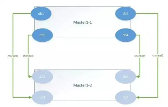 数据库优化|系统升级|mysql数据库版本升级指南：从mysql5.5平滑过渡到更高版本的方法