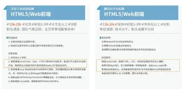 前端开发|数据交互：Ajax请求失败，探索解决之道
