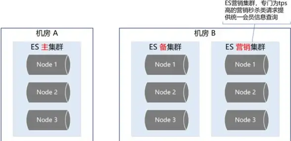 Redis优化 Redis技巧 Redis使用效率提升与精通：Redis用法及优化方法