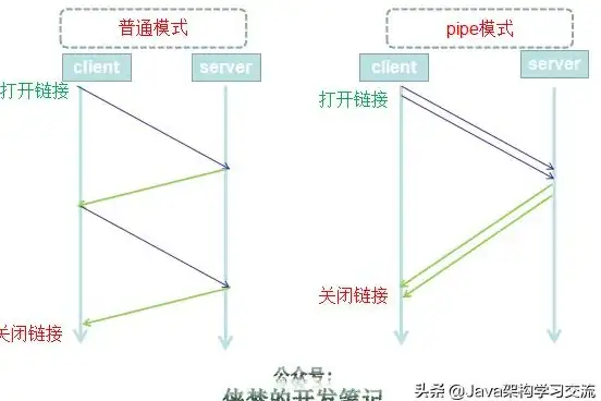 PHP模块 扩展包下载—php扩展下载安装方法详解