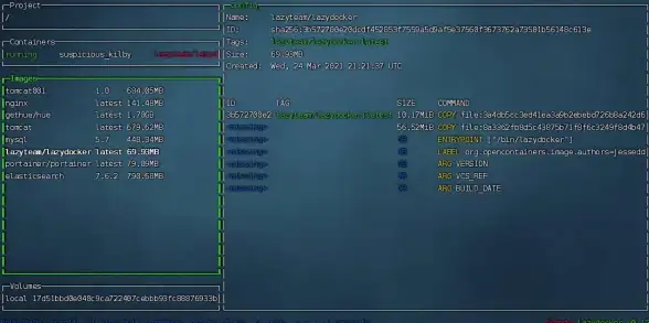 Docker容器|镜像原理 10张图轻松掌握Docker容器与镜像的核心概念