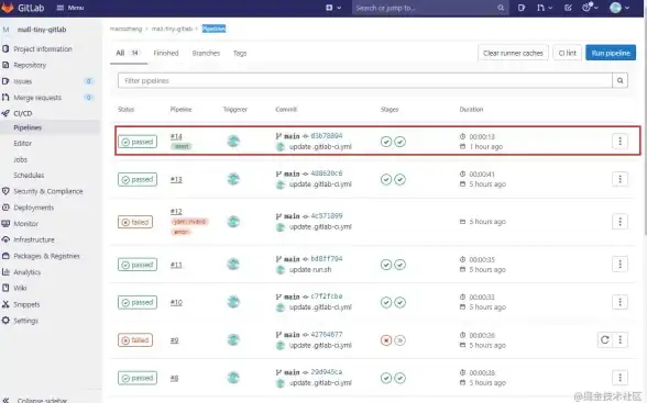Git管理 代码托管 centos6.8搭建git与centos环境下快速部署gitlab教程