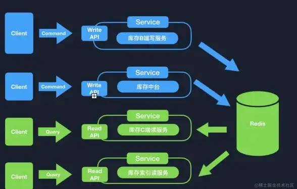 高并发|数据一致性 基于Redis集群的实时访问机制优化与研究，redis集群访问机制探讨