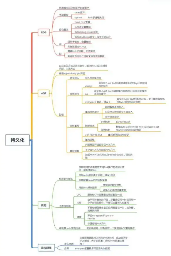缓存管理|数据持久化 Redis重设过期时间的方法与技巧，如何优雅调整Redis数据的有效期
